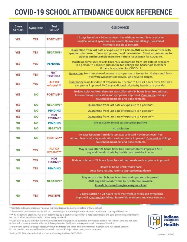 COVID-19 SCHOOL ATTENDANCE QUICK REFERENCE